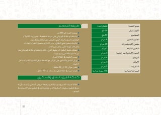 :‫التحضير‬ ‫طريقة‬
.‫ف‬350 ‫اىل‬‫الفرن‬‫ي�سخن‬
‫و‬‫الكانوال‬‫زيت‬‫ن�ضع‬،‫منخف�ضة‬‫�سرعة‬‫على‬‫كهربائي‬‫خالط‬‫با�ستخدام‬
.‫جيد‬‫ب�شكل‬‫تنخلط‬‫حتى‬‫والبي�ض‬‫البني‬‫وال�سكر‬‫والع�سل‬‫اليقطني‬
‫والبهارات‬‫اخلبز‬‫م�سحوق‬‫و‬‫الكتان‬‫بذور‬‫و‬‫الدقيق‬‫ن�ضع‬‫�صغري‬‫وعاء‬‫يف‬
.‫وامللح‬‫والقرنفل‬‫الطيب‬‫جوزة‬‫و‬‫والقرفة‬
‫على‬‫كهربائي‬‫خالط‬‫با�ستخدام‬‫ذلك‬‫و‬‫القرع‬‫خليط‬‫اىل‬‫الدقيق‬‫خليط‬‫ي�ضاف‬
. ً‫ا‬‫جيد‬‫ميزج‬‫حتى‬‫متو�سطة‬‫�سرعة‬
.‫املعدة‬‫املقالة‬‫يف‬ ‫اخلليط‬‫ي�صب‬
‫داخل‬‫املك�سرات‬‫لتقدمي‬‫برفق‬‫ال�ضغط‬‫مع‬‫أ�س‬�‫الر‬‫على‬‫بالت�ساوي‬‫البندق‬‫ير�ش‬
.‫اخلليط‬
.‫دقيقة‬ 55 ‫اىل‬50 ‫حواىل‬‫تخبز‬
.‫دقائق‬10 ‫ملدة‬‫�سلك‬‫رف‬‫على‬‫املقالة‬‫يف‬ ‫لتربد‬‫ترتك‬
:‫والسكري‬ ‫بالبندق‬ ‫القرع‬ ‫كعكة‬
‫له‬‫أن‬�‫ب‬‫وجد‬‫إذ‬�،‫ال�سكري‬‫مري�ض‬‫ـز�صحة‬‫ـ‬‫ـ‬‫ـ‬‫ي‬‫تعز‬‫يف‬ ‫بدوره‬‫ـرع‬‫ـ‬‫ـ‬‫ـ‬‫ـ‬‫ق‬‫ال‬‫ـرف‬‫ـ‬‫ـ‬‫ـ‬‫ع‬‫لطاملا‬
‫يف‬ ‫االن�سولني‬‫عمل‬‫تنظيم‬‫يف‬‫دور‬‫ولبذوره‬،‫الدم‬‫ال�سكريف‬‫م�ستويات‬‫تنظيم‬‫دوريف‬
.‫اجل�سم‬
‫واحدة‬ ‫قطعة‬ ‫احل�صة‬ ‫حجم‬
‫ملغ‬ 35 ‫الكولي�سرتول‬
‫ملغ‬ 80 ‫ال�صوديوم‬
‫جرام‬ 6 ‫الدهون‬ ‫جمموع‬
‫جرام‬ 28 ‫الكربوهيدرات‬ ‫جمموع‬
‫جرام‬1 ‫امل�شبعه‬ ‫الدهون‬
‫جرام‬ 3 ‫امل�شبعة‬ ‫غري‬ ‫االحادية‬ ‫الدهون‬
‫جرام‬ 4 ‫الربوتني‬
‫جرام‬ 3 ‫االلياف‬
‫جرام‬ 3 ‫ال�سكريات‬
‫حرارية‬ ‫�سعرة‬ 176 ‫احلرارية‬ ‫ال�سعرات‬
81
 