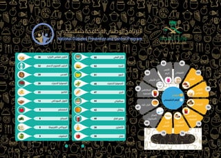 ‫ﺍﻟﻄﻌﺎﻡ‬
‫ﺍﻟﺘﻤﺮ‬
‫ﺍﻟﻜﻮﺭﻥ‬
‫ﻓﻠﻴﻜﺲ‬
‫ﺍﻟﺪﻭﻧﺎﺕ‬
‫ﺍﻟﺒﻄﺎﻃﺲ‬
‫ﺍﻟﻤﻘﻠﻴﺔ‬
- ‫ﺍﻟﺼﻮﺩﺍ‬
‫ﺍﻟﺒﺴﻜﻮﻳﺖ‬
‫ﺍﻟﺨﺒﺰ‬
‫ﺍﻷﺑﻴﺾ‬
‫ﺍﻟﺴﻜﺮ‬
(‫)ﺍﻟﺴﻜﺮﻭﺯ‬
‫ﻛﻴﻚ‬ ‫ﺍﻟﺒﺎﻥ‬
‫ﺍﻟﺸﻮﻓﺎﻥ‬
‫ﺍﻵﻳﺲ‬
‫ﻛﺮﻳﻢ‬
‫ﺍﻷﺑﻴﺾ‬ ‫ﺍﻷﺭﺯ‬
‫ﺍﻟﺒﻄﺎﻃﺲ‬
‫ﺍﻟﻤﺤﻤﺮه‬
103
81
76
75
7473
68
67
65
64
62 58
‫ﺍﻟﺠﻼﻳﺴﻤﻲ‬ ‫ﺍﻟﺮﻗﻢ‬
‫ﺍﻟﻄﻌﺎﻡ‬‫ﺍﻟﺠﻼﻳﺴﻤﻲ‬ ‫ﺍﻟﺮﻗﻢ‬
‫ﺍﻟﺒﻨﻲ‬ ‫ﺍﻷﺭﺯ‬
‫ﺍﻟﺬﺭه‬
‫ﺍﻟﻤﻮﺯ‬
‫ﺍﻟﺨﻀﺮﺍﺀ‬ ‫ﺍﻟﻔﺼﻮﻟﻴﺎ‬
‫ﺍﻟﺠﺰﺭ‬
‫ﺳﺒﺎﻗﻴﺘﻲ‬
‫ﺑﺮﺗﻘﺎﻝ‬
‫ﺗﻔﺎﺡ‬ ‫ﻋﺼﻴﺮ‬
‫ﺍﻟﻜﻤﺜﺮﻯ‬
‫ﺗﻔﺎﺡ‬
(‫)ﺍﻟﺒﺮﺍﻥ‬ ‫ﻓﻠﻴﻜﺲ‬ ‫ﺍﻟﻜﻮﺭﻥ‬
‫ﺍﻟﺪﺳﻢ‬ ‫ﺍﻟﻤﻨﺰﻭﻉ‬ ‫ﺍﻟﺤﻠﻴﺐ‬
‫ﺍﻟﻌﺪﺱ‬
‫ﺍﻟﺤﻤﺮﺍﺀ‬ ‫ﺍﻟﻔﺼﻮﻟﻴﺎ‬
‫ﺍﻟﻜﺎﺟﻮ‬
‫ﺍﻟﺴﻮﺩﺍﻧﻲ‬ ‫ﺍﻟﻔﻮﻝ‬
‫ﺍﻟﻄﻤﺎﻃﻢ‬
‫ﺍﻟﺴﺒﺎﻧﺦ‬
(‫)ﺍﻟﻘﺮﻧﺒﻴﻂ‬ ‫ﺍﻟﺒﺮﻭﻛﻠﻲ‬
‫ﺍﻟﻤﻠﻔﻮﻑ‬
55
53
51
48
47
44
42
40
38
38
38
32
29
28
22
14
6
6
6
6
9
 