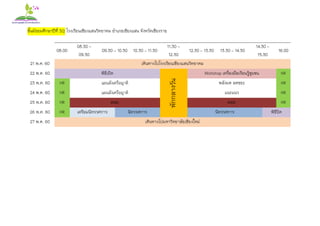 ชั้นมัธยมศึกษาปีที่ 3/2 โรงเรียนเชียงแสนวิทยาคม อาเภอเชียงแสน จังหวัดเชียงราย
08.00
08.30 –
09.30
09.30 – 10.30 10.30 – 11.30
11.30 –
12.30
12.30 – 13.30 13.30 – 14.30
14.30 –
15.30
16.00
21 พ.ค. 60 เดินทางไปโรงเรียนเชียงแสนวิทยาคม
22 พ.ค. 60 พิธีเปิด
พักกลางวัน
Workshop เครื่องมือเรียนรู้ชุมชน HR
23 พ.ค. 60 HR แผนผังเครือญาติ พลังมด ลดขยะ HR
24 พ.ค. 60 HR แผนผังเครือญาติ แนะแนว HR
25 พ.ค. 60 HR สสส. สสส. HR
26 พ.ค. 60 HR เตรียมนิทรรศการ นิทรรศการ นิทรรศการ พิธีปิด
27 พ.ค. 60 เดินทางไปมหาวิทยาลัยเชียงใหม่
 