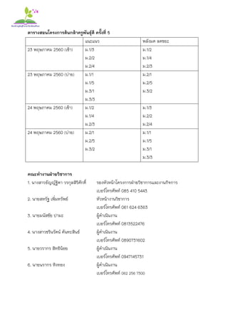 ตารางสอนโครงการต้นกล้าครูพันธุ์ดี ครั้งที่ 5
แนะแนว พลังมด ลดขยะ
23 พฤษภาคม 2560 (เช้า) ม.1/3
ม.2/2
ม.2/4
ม.1/2
ม.1/4
ม.2/3
23 พฤษภาคม 2560 (บ่าย) ม.1/1
ม.1/5
ม.3/1
ม.3/3
ม.2/1
ม.2/5
ม.3/2
24 พฤษภาคม 2560 (เช้า) ม.1/2
ม.1/4
ม.2/3
ม.1/3
ม.2/2
ม.2/4
24 พฤษภาคม 2560 (บ่าย) ม.2/1
ม.2/5
ม.3/2
ม.1/1
ม.1/5
ม.3/1
ม.3/3
คณะทางานฝ่ายวิชาการ
1. นางสาวธัญญ์ฐิตา วรกุลสิริศักดิ์ รองหัวหน้าโครงการฝ่ายวิชาการและงานกิจการ
เบอร์โทรศัพท์ 085 410 5443
2. นายสหรัฐ เพิ่มทรัพย์ หัวหน้างานวิชาการ
เบอร์โทรศัพท์ 061 624 6363
3. นายมนัสชัย ปามะ ผู้ดาเนินงาน
เบอร์โทรศัพท์ 0813522476
4. นางสาวชรินรัตน์ คันทะสินธ์ ผู้ดาเนินงาน
เบอร์โทรศัพท์ 0890731602
5. นายวรากร สิทธิน้อย ผู้ดาเนินงาน
เบอร์โทรศัพท์ 0947145731
6. นายนรากร หิงทอง ผู้ดาเนินงาน
เบอร์โทรศัพท์ 062 256 7300
 
