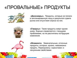 «ПРОВАЛЬНЫЕ» ПРОДУКТЫ
«Фламинго» Замечательные, отличные
продукты, которые, однако, невозможно
продать. Перегружены «красотами» и
ненужными свойствами
«Динозавры». Продукты, которые не попали
в запланированную нишу в результате сдвига
рынка или отсутствия спроса на них.
«Страусы» Такие продукты живут одним
днем. Хорошо справляются с текущими
проблемами, но не рассчитаны на будущие
изменения.
 