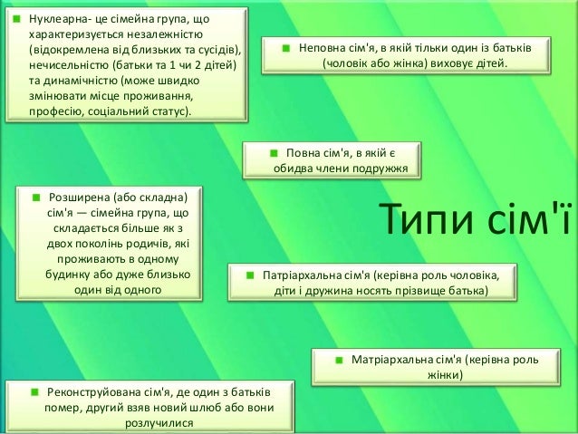 Міжнародний день сім'ї