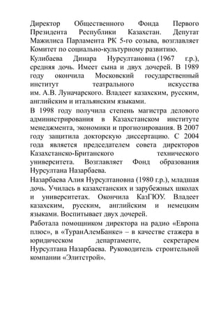 Директор Общественного Фонда Первого
Президента Республики Казахстан. Депутат
Мажилиса Парламента РК 5-го созыва, возглавляет
Комитет по социально-культурному развитию.
Кулибаева Динара Нурсултановна (1967 г.р.),
средняя дочь. Имеет сына и двух дочерей. В 1989
году окончила Московский государственный
институт театрального искусства
им. А.В. Луначарского. Владеет казахским, русским,
английским и итальянским языками.
В 1998 году получила степень магистра делового
администрирования в Казахстанском институте
менеджмента, экономики и прогнозирования. В 2007
году защитила докторскую диссертацию. С 2004
года является председателем совета директоров
Казахстанско-Британского технического
университета. Возглавляет Фонд образования
Нурсултана Назарбаева.
Назарбаева Алия Нурсултановна (1980 г.р.), младшая
дочь. Училась в казахстанских и зарубежных школах
и университетах. Окончила КазГЮУ. Владеет
казахским, русским, английским и немецким
языками. Воспитывает двух дочерей.
Работала помощником директора на радио «Европа
плюс», в «ТуранАлемБанке» – в качестве стажера в
юридическом департаменте, секретарем
Нурсултана Назарбаева. Руководитель строительной
компании «Элитстрой».
 