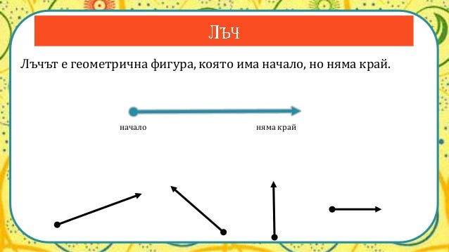 Видове ъгли