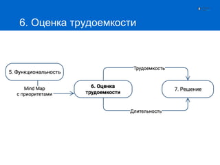 6. Оценка трудоемкости