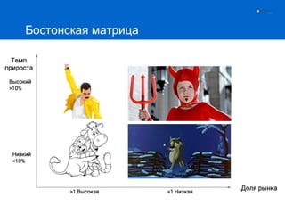 Бостонская матрица