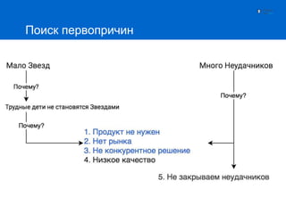 Поиск первопричин
 