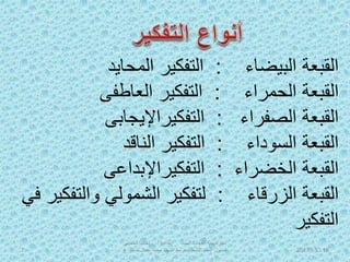 ‫البيضاء‬ ‫القبعة‬:‫المحايد‬ ‫التفكير‬
‫الحمراء‬ ‫القبعة‬:‫العاطفى‬ ‫التفكير‬
‫الصفراء‬ ‫القبعة‬:‫التفكيراإليجابى‬
‫السوداء‬ ‫القبعة‬:‫الناقد‬ ‫التفكير‬
‫الخضراء‬ ‫القبعة‬:‫التفكيراإلبداعى‬
‫الزرقاء‬ ‫القبعة‬:‫وال‬ ‫الشمولي‬ ‫لتفكير‬‫في‬ ‫تفكير‬
‫التفكير‬
1652017
‫اعداد‬ ‫الست‬ ‫القبعات‬ ‫استراتيجية‬‫أ‬:‫ال‬ ‫ريحاب‬‫سعدنى‬
‫ص‬ ‫جمال‬ ‫محمد‬ ‫الشهيد‬ ‫بمدرسة‬ ‫النشط‬ ‫التعلم‬ ‫مسئول‬‫ع‬ ‫ابر‬
.‫م‬
7
 