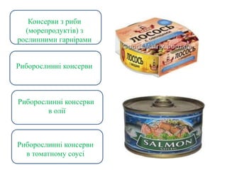 Консерви з риби
(морепродуктів) з
рослинними гарнірами
Риборослинні консерви
Риборослинні консерви
в олії
Риборослинні консерви
в томатному соусі
 