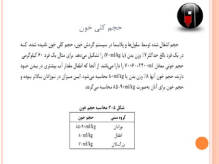 ‫خون‬ ‫کلی‬ ‫حجم‬
 