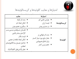 ‫کریستالوئیدها‬ ‫و‬ ‫کلوئیدها‬ ‫معایب‬ ‫و‬ ‫امتیازها‬
 