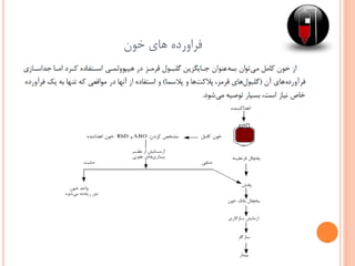 ‫خون‬ ‫های‬ ‫فراورده‬
 