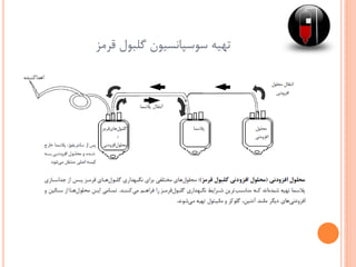 ‫قرمز‬ ‫گلبول‬ ‫سوسپانسیون‬ ‫تهیه‬
 