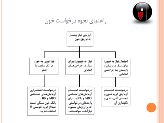 ‫خون‬ ‫درخواست‬ ‫نحوه‬ ‫راهنمای‬
 