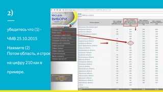 2)
убедитесь что (1) -
ЧМВ 25.10.2015
Нажмите (2)
Потом область, и строку
на цифру 210 как в
примере.
 