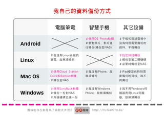 ŶӵĴڶǞЭ() http://myteam.tts.bz/
ԼYςݷʽ
ʹDS Photoܛw
ᘌƬӰƬM
Ђ(NAS)
қ]iPhone
o횂
қ]Windows
Phoneʟo횂
қ]Linuxϵy
P늣ʟo횂
ʹCloud Station
DriveBackupܛw
NAS
ʹSyncBackܛw
һݵNAS
ӲҲһ
Oų̂
ڶwӲ
ҪrNAS
iPade]؄e
ҪݵYϣʲ

ҲWindows
Linuxŷ
ʟo횂
ƽǻҕ
]؄eҪݵ
Yϣ
 