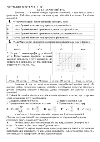 Контрольна робота № 8-1 (па)
Тема 1. МЕХАНІЧНИЙ РУХ.
Завдання 1 – 3 мають чотири варіанти відповідей, з яких тільки один є
правильним. Виберіть правильну, на вашу думку, відповідь і позначте її в бланку
відповідей.
1. (1 бал) Рівномірним рухом називають такий рух, коли:
А тіло за будь-які проміжки часу проходить однаковий шлях;
Б тіло за будь-які однакові проміжки часу проходить різний шлях;
В тіло за будь-які однакові проміжки часу проходить однаковий шлях;
Г тіло за будь-які проміжки часу проходить різний шлях.
2. (1 бал) Основними одиницями вимірювання швидкості руху тіла, в фізиці, є
А Б В Г
км/год; см/хв; м/с; км/с.
3. На рис. 1 подано графік руху піщаної
яхти. Користуючись графіком, визначте
середню швидкість її руху, вважаючи, що
збігається з напрямком осі Ох. Відповідь
подайте в м / с та км / год.
А Б В Г
30 м/с; 108 км/год; 20 м/с; 72 км/год; 25 м/с; 108 км/год; 10 м/с; 36 км/год.
Завдання 4 має на меті встановити відповідності (логічні пари). До
кожного рядка, позначеного цифрою, доберіть твердження позначене літерою, і
зробіть відповідну позначку в таблиці. Потім перенесіть цю відповідь в бланк
відповідей.
4. 2 бали) Установіть відповідність між назвами фізичних величин, що стосуються
основ механічного руху, та формулами.
1. Швидкість механічного руху 2. Частота коливань тіла
3. Період коливань математичного маятника 4 Період коливального руху
У завданнях 5, 6 впишіть відповідь і перенесіть її в бланк відповідей.
(Числове значення відповіді доцільно розраховувати за одержаною формулою
розв’язання задачі в загальному вигляді.)
5. (3 бали) Ніпель колеса велосипеда, під час руху, здійснює 20 обертів за 5
секунд. Визначте період та частоту обертання колеса
6. .(3 бали) На стрічка паралельних конвеєрів рухаються деталі в протилежних
напрямках; одна з швидкістю 45 см/c , інша з швидкістю 0,2 см/c відносно підлоги. З
якою швидкістю вони рухаються одна відносно одної?
 