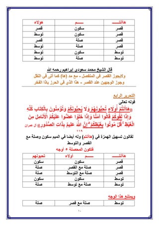11
‫هاأنتـــــــ‬‫ـــــــم‬‫هإَلء‬
‫قصر‬‫سكون‬‫قصر‬
‫قصر‬‫سكون‬‫توسط‬
‫قصر‬‫صلة‬‫قصر‬
‫قصر‬‫صلة‬‫توسط‬
‫توسط‬‫سكون‬‫توسط‬
‫توسط‬‫صلة‬‫توسط‬
‫هللا‬ ‫رحمه‬ ‫إبراهٌم‬ ‫سعودي‬ ‫محمد‬ ‫الشٌخ‬ ‫قال‬
‫تعالى‬ ‫قوله‬
((‫َا‬‫ه‬ِ‫ء‬ َ‫وَل‬ُ‫أ‬ ْ‫م‬ُ‫ت‬‫ن‬َ‫أ‬ْ‫م‬ُ‫ه‬َ‫ن‬‫و‬ُّ‫ب‬ِ‫ح‬ُ‫ت‬َ‫َل‬ َ‫و‬ْ‫م‬ُ‫ك‬َ‫ن‬‫و‬ُّ‫ب‬ِ‫ح‬ٌُِ‫ه‬ِّ‫ل‬ُ‫ك‬ ِ‫ب‬‫ا‬َ‫ت‬ِ‫ك‬ْ‫ل‬‫ا‬ِ‫ب‬ َ‫ون‬ُ‫ن‬ِ‫م‬ ْ‫إ‬ُ‫ت‬ َ‫و‬
‫ا‬َ‫ذ‬ِ‫إ‬ َ‫و‬ْ‫م‬ُ‫ك‬‫و‬ُ‫ق‬َ‫ل‬ُ‫ل‬‫ا‬َ‫ق‬َ‫ِن‬‫م‬ َ‫ل‬ِ‫م‬‫ا‬َ‫ن‬َ ْ‫اْل‬ ُ‫م‬ُ‫ك‬ٌَْ‫ل‬َ‫ع‬ ‫وا‬ُّ‫ض‬َ‫ع‬ ‫ا‬ ْ‫و‬َ‫ل‬َ‫خ‬ ‫ا‬َ‫ذ‬ِ‫إ‬ َ‫و‬ ‫ا‬َّ‫ن‬َ‫م‬‫آ‬ ‫وا‬
‫وا‬ُ‫ت‬‫و‬ُ‫م‬ ْ‫ل‬ُ‫ق‬ ۚ ِ‫ظ‬ٌَْ‫غ‬ْ‫ل‬‫ا‬َّ‫ن‬ِ‫إ‬ ۗ ْ‫م‬ُ‫ك‬ِ‫ظ‬ٌَْ‫غ‬ِ‫ب‬ِ‫ُور‬‫د‬ُّ‫ص‬‫ال‬ ِ‫ت‬‫ا‬َ‫ذ‬ِ‫ب‬ ٌ‫م‬ٌِ‫ل‬َ‫ع‬ َ َّ‫هللا‬))‫عمران‬ ‫آل‬
ٔٔ9
( ً‫ف‬ ‫الهمزة‬ ‫تسهٌل‬ ‫لقالون‬‫هاأنتم‬‫مع‬ ‫وصلة‬ ‫سكون‬ ‫المٌم‬ ً‫ف‬ ‫أٌضا‬ ‫وله‬ )
‫والتوسط‬ ‫القصر‬
‫فتكون‬‫المحصلة‬٘‫أوجه‬
‫هاأنتـــــــ‬‫أوَلء‬ ‫ـــــــم‬‫تحبونهم‬
‫قصر‬‫سكون‬‫سكون‬
‫قصر‬‫مع‬ ‫صلة‬‫ال‬‫قصر‬‫صلة‬
‫قصر‬‫التوسط‬ ‫مع‬ ‫صلة‬‫صلة‬
‫توسط‬‫سكون‬‫سكون‬
‫توسط‬‫توسط‬ ‫مع‬ ‫صلة‬‫صلة‬
‫الوجه‬ ‫هذا‬ ‫وٌمتنع‬
‫توسط‬‫قصر‬ ‫مع‬ ‫صلة‬‫صلة‬
 
