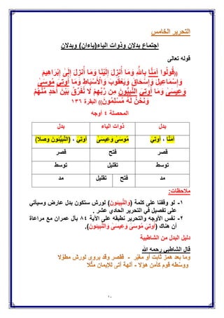 ‫شحاتة‬ ‫إبراهٌم‬ ‫الشٌخ‬ ‫قال‬‫السمنودي‬
‫الحالة‬‫الثانٌة‬‫لو‬ /‫قرأت‬‫من‬‫آخر‬‫المدثر‬‫إلى‬‫أول‬‫اإلنسان‬‫فالمبسمل‬‫بٌن‬
‫المدثر‬‫والقٌامة‬‫له‬‫بٌن‬‫القٌامة‬‫واإلنسان‬‫البسملة‬‫بؤوجهها‬،‫الثالثة‬ً‫وف‬
‫االختٌار‬‫ٌزٌد‬‫السكت‬‫بال‬‫بسملة‬‫على‬‫كل‬‫وجه‬‫منها‬‫بٌن‬‫القٌامة‬،‫واإلنسان‬
‫والساكت‬‫بٌن‬‫المدثر‬‫والقٌامة‬‫له‬‫بٌن‬‫القٌامة‬‫واإلنسان‬‫السكت‬‫والوصل‬.
‫والواصل‬‫بٌن‬‫المدثر‬‫والقٌامة‬‫له‬‫بٌن‬‫القٌامة‬‫واإلنسان‬‫الوصل‬‫فقط‬‫فتكون‬
‫األوجه‬‫تسعة‬‫أٌضا‬.
‫األوجه‬‫والقٌامة‬ ‫المدثر‬ ‫بٌن‬‫واإلنسان‬ ‫القٌامة‬ ‫بٌن‬
ٔ-ٙ‫البسملة‬‫البسملة‬‫السكت‬
7-8‫السكت‬‫السكت‬‫الوصل‬
9‫الوصل‬‫الوصل‬
‫الجمزوري‬ ‫قال‬
‫الطباخ‬ ‫قال‬
‫السمنودي‬ ‫شحاتة‬ ‫إبراهٌم‬ ‫الشٌخ‬ ‫قال‬
 