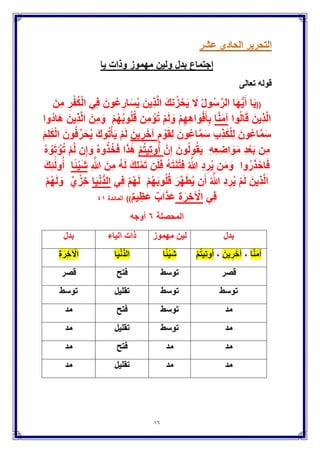 ‫الشاطبٌة‬ ‫من‬ ‫الٌاء‬ ‫ذوات‬ ‫دلٌل‬
‫هللا‬ ‫رحمه‬ ً‫الشاطب‬ ‫قال‬
ً‫والثان‬ ‫األول‬ ‫التحرٌر‬ ً‫ف‬ ‫السابقة‬ ‫األوجه‬ ‫دلٌل‬
‫هللا‬ ‫رحمه‬ ‫الجزري‬ ‫ابن‬ ‫قال‬
‫النفع‬ ‫غٌث‬ ‫صاحب‬ ‫قال‬‫هللا‬ ‫رحمه‬
‫هللا‬ ‫رحمه‬ ً‫المتول‬ ‫العالمة‬ ‫قال‬
ٌ‫الش‬ ‫قال‬‫السمنودي‬ ‫شحاتة‬ ‫إبراهٌم‬ ‫خ‬‫هللا‬ ‫رحمه‬
‫البرٌة‬ ‫إتحاف‬ ‫صاحب‬ ‫قال‬
 
