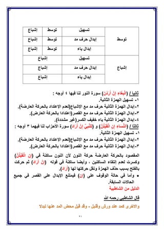 ‫بدل‬ ‫إجتماع‬‫و‬‫لٌن‬‫مهموز‬‫و‬‫ذ‬‫ات‬‫ٌا‬
‫تعالى‬ ‫قوله‬
((‫ا‬ٌَ‫ا‬َ‫ه‬ٌَُّ‫أ‬ُ‫ل‬‫و‬ُ‫س‬َّ‫الر‬َ‫ال‬َ‫ك‬‫ن‬ُ‫ز‬ْ‫ح‬ٌََ‫ٌِن‬‫ذ‬َّ‫ل‬‫ا‬َ‫ون‬ُ‫ع‬ِ‫ار‬َ‫س‬ًٌُِ‫ف‬ِ‫ر‬ْ‫ف‬ُ‫ك‬ْ‫ل‬‫ا‬َ‫ِن‬‫م‬
َ‫ٌِن‬‫ذ‬َّ‫ل‬‫ا‬‫وا‬ُ‫ل‬‫ا‬َ‫ق‬‫ا‬َّ‫ن‬َ‫م‬‫آ‬ْ‫م‬ِ‫ه‬ِ‫ه‬‫ا‬ َ‫و‬ْ‫ف‬َ‫ؤ‬ِ‫ب‬ْ‫م‬َ‫ل‬ َ‫و‬‫ِن‬‫م‬ ْ‫إ‬ُ‫ت‬ْ‫م‬ُ‫ه‬ُ‫ب‬‫و‬ُ‫ل‬ُ‫ق‬َ‫ِن‬‫م‬ َ‫و‬َ‫ٌِن‬‫ذ‬َّ‫ل‬‫ا‬‫ُوا‬‫د‬‫َا‬‫ه‬
َ‫ون‬ُ‫ع‬‫ا‬َّ‫م‬َ‫س‬ِ‫ب‬ِ‫ذ‬َ‫ك‬ْ‫ل‬ِ‫ل‬َ‫ون‬ُ‫ع‬‫ا‬َّ‫م‬َ‫س‬ٍ‫م‬ ْ‫و‬َ‫ق‬ِ‫ل‬َ‫ٌن‬ِ‫ر‬َ‫آخ‬ْ‫م‬َ‫ل‬َ‫ك‬‫و‬ُ‫ت‬ْ‫ؤ‬ٌََ‫ون‬ُ‫ف‬ِّ‫ر‬َ‫ح‬ٌَُ‫م‬ِ‫ل‬َ‫ك‬ْ‫ل‬‫ا‬
‫ِن‬‫م‬ِ‫د‬ْ‫ع‬َ‫ب‬ِ‫ه‬ِ‫ع‬ ِ‫اض‬ َ‫و‬َ‫م‬َ‫ون‬ُ‫ل‬‫و‬ُ‫ق‬ٌَْ‫ن‬ِ‫إ‬ْ‫م‬ُ‫ت‬ٌِ‫ت‬‫و‬ُ‫أ‬‫ا‬َ‫ذ‬َ‫ه‬ُ‫ه‬‫و‬ُ‫ذ‬ُ‫خ‬َ‫ف‬‫ن‬ِ‫إ‬ َ‫و‬ْ‫م‬َّ‫ل‬ُ‫ه‬ ْ‫و‬َ‫ت‬ ْ‫إ‬ُ‫ت‬
‫وا‬ُ‫ر‬َ‫ذ‬ْ‫اح‬َ‫ف‬‫ن‬َ‫م‬ َ‫و‬ِ‫د‬ِ‫ر‬ٌُُ َّ‫هللا‬ُ‫ه‬َ‫ت‬َ‫ن‬ْ‫ت‬ِ‫ف‬‫ن‬َ‫ل‬َ‫ف‬َ‫ك‬ِ‫ل‬ْ‫م‬َ‫ت‬ُ‫ه‬َ‫ل‬َ‫ِن‬‫م‬ِ َّ‫هللا‬‫ا‬‫ئ‬ٌَْ‫ش‬َ‫ك‬ِ‫ئ‬َ‫ل‬‫و‬ُ‫أ‬
َ‫ٌِن‬‫ذ‬َّ‫ل‬‫ا‬ْ‫م‬َ‫ل‬ِ‫د‬ِ‫ر‬ٌُُ َّ‫هللا‬‫ن‬َ‫أ‬َ‫ر‬ِّ‫ه‬َ‫ط‬ٌُْ‫م‬ُ‫ه‬َ‫ب‬‫و‬ُ‫ل‬ُ‫ق‬ْ‫م‬ُ‫ه‬َ‫ل‬ًِ‫ف‬‫ا‬ٌَْ‫ن‬ُّ‫د‬‫ال‬‫ي‬ْ‫ِز‬‫خ‬ْ‫م‬ُ‫ه‬َ‫ل‬ َ‫و‬
ًِ‫ف‬ِ‫ة‬َ‫ِر‬‫خ‬ ْ‫اآل‬‫اب‬َ‫ذ‬َ‫ع‬‫ٌم‬ ِ‫ظ‬َ‫ع‬))‫المائدة‬ٗٔ
‫المحصلة‬ٙ‫أوجه‬
‫بدل‬‫مهموز‬ ‫لٌن‬‫ذ‬‫الٌاء‬ ‫ات‬‫بدل‬
‫ا‬َّ‫ن‬َ‫م‬‫آ‬،َ‫ٌن‬ِ‫ر‬َ‫آخ‬،ْ‫م‬ُ‫ت‬ٌِ‫ت‬‫و‬ُ‫أ‬‫ا‬‫ئ‬ٌَْ‫ش‬‫ا‬ٌَْ‫ن‬ُّ‫د‬‫ال‬ِ‫ة‬َ‫ِر‬‫خ‬ ْ‫اآل‬
‫قصر‬‫توسط‬‫فتح‬‫قصر‬
‫توسط‬‫توسط‬‫تقلٌل‬‫توسط‬
‫مد‬‫توسط‬‫فتح‬‫مد‬
‫مد‬‫توسط‬‫تقلٌل‬‫مد‬
‫مد‬‫مد‬‫فتح‬‫مد‬
‫مد‬‫مد‬‫تقلٌل‬‫مد‬
 