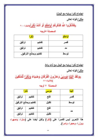 ‫العارض‬ ‫بالبدل‬ ‫البدل‬ ‫مد‬ ‫عالقة‬‫وقفا‬
( ‫مثل‬ ‫للمهموز‬ ‫العارض‬ ‫البدل‬‫مستهزءون‬،‫متكئٌن‬،‫مئاب‬،‫خاسئٌن‬،
‫السٌئات‬،‫النبٌئون‬،‫النبٌئٌن‬،‫خاطئٌن‬‫وقفا‬ )
‫قال‬‫الجزري‬ ‫ابن‬‫النشر‬ ً‫ف‬:‫إذا‬‫وقف‬‫لورش‬‫من‬‫طرٌق‬‫األزرق‬‫على‬‫نحو‬(
‫ٌستهزئون‬،‫ومتكئٌن‬،‫و‬‫المآب‬)‫فمن‬‫روى‬‫عنه‬‫المد‬‫وصال‬‫وقف‬‫كذلك‬،
‫سواء‬‫اعتد‬‫بالعارض‬،‫أو‬‫لم‬‫ٌعتد‬،‫ومن‬‫روى‬‫التوسط‬‫وصال‬‫وقف‬‫به‬‫إن‬‫لم‬
‫ٌعتد‬‫بالعارض‬،‫وبالمد‬‫إن‬‫اعتد‬‫به‬‫كما‬‫تقدم‬،‫ومن‬‫روى‬‫القصر‬ً‫كؤب‬
‫الحسن‬‫بن‬‫غلبون‬ً‫وأب‬ً‫عل‬‫الحسن‬‫بن‬‫بلٌمة‬‫وقف‬‫كذلك‬‫إذا‬‫لم‬‫ٌعتد‬
‫بالعارض‬‫وبالتوسط‬،‫أو‬‫اإلشباع‬‫إن‬‫اعتد‬‫به‬.‫ا‬‫هـ‬
/ ‫مثال‬‫تعالى‬ ‫قوله‬
((‫وا‬ُ‫ق‬َ‫ل‬ ‫ا‬َ‫ذ‬ِ‫إ‬ َ‫و‬َ‫ون‬ُ‫ئ‬ ِ‫ز‬ْ‫ه‬َ‫ت‬ْ‫س‬ُ‫م‬ ُ‫ن‬ْ‫ح‬َ‫ن‬ ‫ا‬َ‫م‬َّ‫ن‬ِ‫ا...إ‬َّ‫ن‬َ‫م‬‫آ‬ ‫وا‬ُ‫ل‬‫ا‬َ‫ق‬ ‫وا‬ُ‫ن‬َ‫م‬‫آ‬ َ‫ٌِن‬‫ذ‬َّ‫ل‬‫ا‬))
‫البقرة‬ٔٗ
‫المحصلة‬ٙ‫أوجه‬
‫بدل‬‫عارض‬ ‫بدل‬‫مهموز‬
‫وا‬ُ‫ن‬َ‫م‬‫آ‬،‫ا‬َّ‫ن‬َ‫م‬‫آ‬َ‫ون‬ُ‫ئ‬ِ‫ز‬ْ‫ه‬َ‫ت‬ْ‫س‬ُ‫م‬‫وقفا‬
‫قصر‬‫إشباع‬‫توسط‬‫قصر‬
‫توسط‬‫إشباع‬‫توسط‬
‫إشباع‬‫إشباع‬
ً‫بالتدل‬ ‫هنا‬ ‫القراءة‬‫مشاٌخنا‬ ‫على‬ ‫قرأنا‬ ‫كما‬.
‫ٌقول‬‫العالمة‬ً‫الخلٌج‬‫هللا‬ ‫رحمه‬:
 