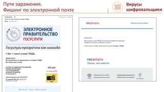 Пути заражения.
Фишинг по электронной почте
Вирусы
шифровальщики
 