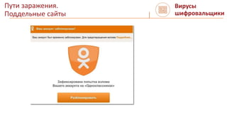 Пути заражения.
Поддельные сайты
Вирусы
шифровальщики
 