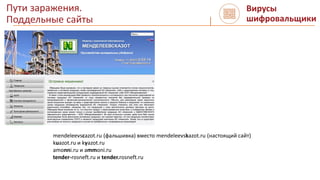 Пути заражения.
Поддельные сайты
Вирусы
шифровальщики
mendeleevscazot.ru (фальшивка) вместо mendeleevskazot.ru (настоящий сайт)
kuazot.ru и kyazot.ru
amonni.ru и ammoni.ru
tender-rosneft.ru и tender.rosneft.ru
 