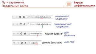 Пути заражения.
Поддельные сайты
Вирусы
шифровальщики
 