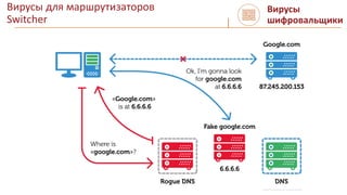 Вирусы для маршрутизаторов
Switcher
https://www.youtube.com/watch?v=QJkUwfa1Yvg
Вирусы
шифровальщики
 
