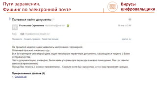 Пути заражения.
Фишинг по электронной почте
Вирусы
шифровальщики
 