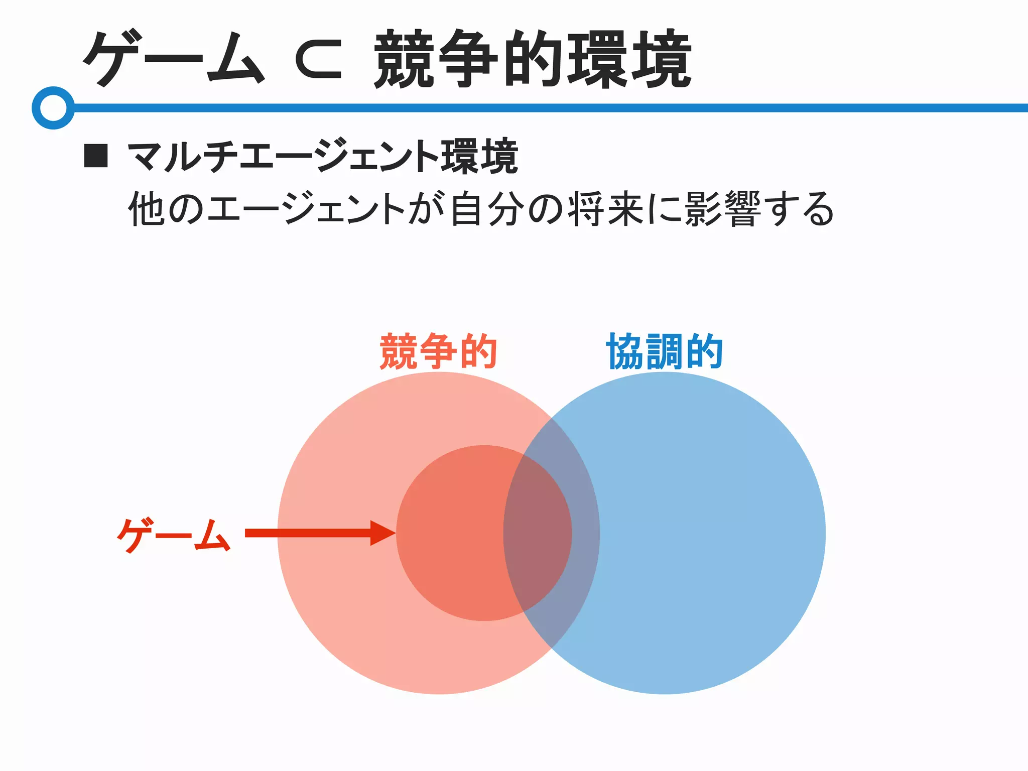 エージェントアプローチ人工知能 第3版 五章 | PPTX