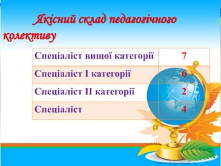 Якісний склад педагогічного
колективу
16
Спеціаліст вищої категорії 7
Спеціаліст І категорії 6
Спеціаліст ІІ категорії 2
Спеціаліст 4
 