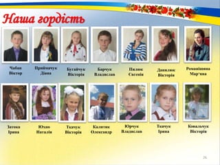 26
Наша гордість
Чабан
Віктор
Приймачук
Діана
Бугайчук
Вікторія
Барчук
Владислав
Пилюк
Євгенія
Затока
Ірина
Юхно
Наталія
Ткачук
Вікторія
Романішина
Мар‘яна
Данилюк
Вікторія
Калитяк
Олександр
Юрчук
Владислав
Ткачук
Ірина
Ковальчук
Вікторія
 