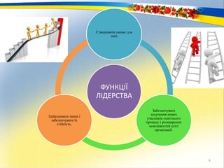 6
ФУНКЦІЇ
ЛІДЕРСТВА
Створювати умови для
змін
Забезпечувати
залучення нових
учасників освітнього
процесу і розширення
можливостей усієї
організації.
Здійснювати зміни і
забезпечувати їх
стійкість.
 