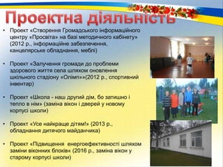 67
• Проект «Створення Громадського інформаційного
центру «Просвіта» на базі методичного кабінету»
(2012 р., інформаційне забезпечення,
канцелярське обладнання, меблі)
• Проект «Залучення громади до проблеми
здорового життя села шляхом оновлення
шкільного стадіону «Олімп»»(2012 р., спортивний
інвентар)
• Проект «Школа - наш другий дім, бо затишно і
тепло в нім» (заміна вікон і дверей у новому
корпусі школи)
• Проект «Усе найкраще дітям!» (2013 р.,
обладнання дитячого майданчика)
• Проект «Підвищення енергоефективності шляхом
заміни віконних блоків« (2016 р., заміна вікон у
старому корпусі школи)
 