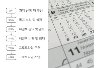 준비
월요일
수요일
목요일
금요일
과제 선택, 팀 구성
목표 분석 및 설정
해결책 논의 및 검토
해결책 비판 및 정제
프로토타입 구현
프로토타입 시연
화요일
 