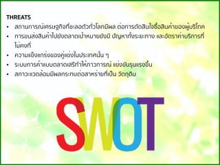 THREATS
• สถานการณ์เศรษฐกิจที่ชะลอตัวทั่วโลกมีผล ต่อการตัดสินใจซื้อสินค้าของผู้บริโภค
• การขนส่งสินค้าไปยังตลาดเป้าหมายยังมี ปัญหาทั้งระยะทาง และอัตราค่าบริการที่
ไม่คงที่
• ความแข็งแกร่งของคู่แข่งในประเทศนั้น ๆ
• ระบบการค้าแบบตลาดเสรีทําให้ภาวการณ์ แข่งขันรุนแรงขึ้น
• สภาวะแวดล้อมมีผลกระทบต่อสาหร่ายที่เป็น วัตถุดิบ
 