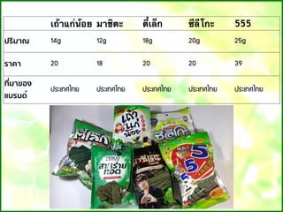 เถ้าแก่น้อย มาชิตะ ตี๋เล็ก ซีลีโกะ 555
ปริมาณ 14g 12g 18g 20g 25g
ราคา 20 18 20 20 39
ที่มาของ
แบรนด์
»ÃÐà·Èä·Â »ÃÐà·Èä·Â »ÃÐà·Èä·Â »ÃÐà·Èä·Â »ÃÐà·Èä·Â
 