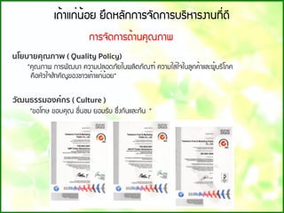 à¶้Òá¡่¹้ÍÂ ÂÖ´ËÅÑ¡¡ÒÃ¨Ñ´¡ÒÃºÃÔËÒÃ§Ò¹·Õ่´Õ
¡ÒÃ¨Ñ´¡ÒÃ´้Ò¹¤Ø³ÀÒ¾
   
นโยบายคุณภาพ ( Quality Policy) 
 "¤Ø³ÀÒ¾ ¡ÒÃ¾Ñ²¹Ò ¤ÇÒÁ»ÅÍ´ÀÑÂã¹¼ÅÔµÀÑ³±์ ¤ÇÒÁãÊ่ã¨ã¹ÅÙ¡¤้ÒáÅÐ¼Ù้ºÃÔâÀ¤
¤×ÍËÑÇã¨ÊํÒ¤Ñ­¢Í§ªÒÇà¶้Òá¡่¹้ÍÂ"
วัฒนธรรมองค์กร ( Culture ) 
"¢Íâ·É ¢Íº¤Ø³ ª×่¹ªÁ ÂÍÁÃÑº «Ö่§¡Ñ¹áÅÐ¡Ñ¹ "
 