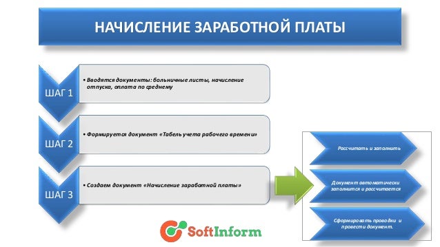 Инструкция по Начислению Заработной платы