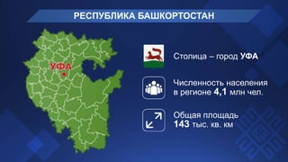 Презентация Башкортостана | PPT