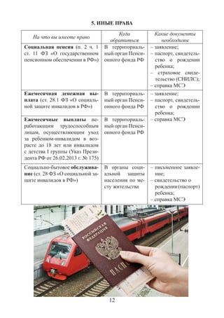 12
5. ИНЫЕ ПРАВА
На что вы имеете право
Куда
обратиться
Какие документы
необходимы
Социальная пенсия (п. 2 ч. 1
ст. 11 ФЗ «О государственном
пенсионном обеспечении в РФ»)
В территориаль-
ный орган Пенси-
онного фонда РФ
– заявление;
– паспорт, свидетель-
ство о рождении
ребенка;
–  страховое свиде-
тельство (СНИЛС);
– справка МСЭ
Ежемесячная денежная вы-
плата (ст. 28.1 ФЗ «О социаль-
ной защите инвалидов в РФ»)
В территориаль-
ный орган Пенси-
онного фонда РФ
– заявление;
– паспорт, свидетель-
ство о рождении
ребенка;
– справка МСЭЕжемесячные выплаты не-
работающим трудоспособным
лицам, осуществляющим уход
за ребенком-инвалидом в воз-
расте до 18 лет или инвалидом
с детства I группы (Указ Прези-
дента РФ от 26.02.2013 г. № 175)
В территориаль-
ный орган Пенси-
онного фонда РФ
Социально-бытовое обслужива-
ние (ст. 28 ФЗ «О социальной за-
щите инвалидов в РФ»)
В органы соци-
альной защиты
населения по ме-
сту жительства
– письменное заявле-
ние;
– свидетельство о
рождении(паспорт)
ребенка;
– справка МСЭ
 