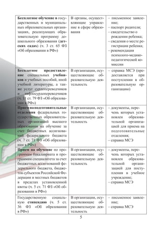 5
Бесплатное обучение в госу-
дарственных и муниципаль-
ных образовательных органи-
зациях, реализующих обра-
зовательную программу до-
школьного образования (дет-
ских садах) (ч. 3 ст. 65 ФЗ
«Об образовании в РФ»)
В органы, осущест-
вляющие управле-
ние в сфере образо-
вания
–  письменное заявле-
ние;
– паспорт родителя;
– свидетельство о
рождении ребенка;
– сведения о месте ре-
гистрации ребенка;
– рекомендация
психолого-медико-
педагогической ко-
миссии
Бесплатное предоставле-
ние специальных учебни-
ков и учебных пособий, иной
учебной литературы, а так-
же услуг сурдопереводчиков
и тифлосурдопереводчиков
(ч. 11 ст. 79 ФЗ «Об образова-
нии в РФ»)
В организации, осу-
ществляющие об-
разовательную дея-
тельность
–  справка МСЭ (пре-
доставляется при
поступлении в об-
разовательную ор-
ганизацию)
Приемнаподготовительные
отделения федеральных го-
сударственных образователь-
ных организаций высшего
образования на обучение за
счет бюджетных ассигнова-
ний федерального бюджета
(ч. 7 ст. 71 ФЗ «Об образова-
нии в РФ»)
В организации, осу-
ществляющие об-
разовательную дея-
тельность
– документы, пере-
чень которых уста-
новлен образова-
тельной организа-
цией для приема на
подготовительные
отделения;
– справка МСЭ
Прием на обучение по про-
граммам бакалавриата и про-
граммам специалитета за счет
бюджетных ассигнований фе-
дерального бюджета, бюдже-
тов субъектов Российской Фе-
дерации и местных бюджетов
в пределах установленной
квоты (ч. 5 ст. 71 ФЗ «Об об-
разовании в РФ»)
В организации, осу-
ществляющие об-
разовательную дея-
тельность
– документы, пере-
чень которых уста-
новлен образова-
тельной органи-
зацией для посту-
пления в учебное
учреждение;
– справка МСЭ
Государственную социаль-
ную стипендию (ч. 5 ст.
36 ФЗ «Об образовании
в РФ»)
В организации, осу-
ществляющие об-
разовательную дея-
тельность
–  письменное заявле-
ние;
– справка МСЭ
 
