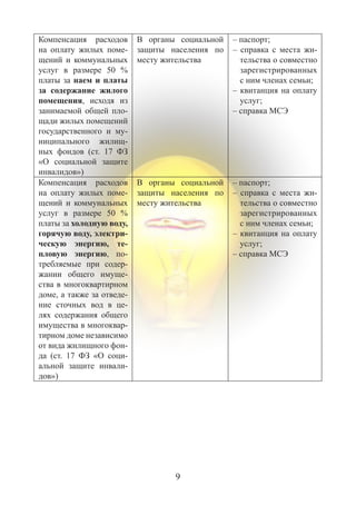 9
Компенсация расходов
на оплату жилых поме-
щений и коммунальных
услуг в размере 50 %
платы за наем и платы
за содержание жилого
помещения, исходя из
занимаемой общей пло-
щади жилых помещений
государственного и му-
ниципального жилищ-
ных фондов (ст. 17 ФЗ
«О социальной защите
инвалидов»)
В органы социальной
защиты населения по
месту жительства
– паспорт;
–  справка с места жи-
тельства о совместно
зарегистрированных
с ним членах семьи;
– квитанция на оплату
услуг;
– справка МСЭ
Компенсация расходов
на оплату жилых поме-
щений и коммунальных
услуг в размере 50 %
платы за холодную воду,
горячую воду, электри-
ческую энергию, те-
пловую энергию, по-
требляемые при содер-
жании общего имуще-
ства в многоквартирном
доме, а также за отведе-
ние сточных вод в це-
лях содержания общего
имущества в многоквар-
тирном доме независимо
от вида жилищного фон-
да (ст. 17 ФЗ «О соци-
альной защите инвали-
дов»)
В органы социальной
защиты населения по
месту жительства
– паспорт;
–  справка с места жи-
тельства о совместно
зарегистрированных
с ним членах семьи;
– квитанция на оплату
услуг;
– справка МСЭ
 