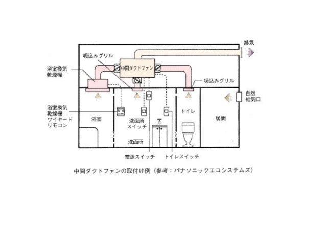 図解 換気扇 レンジフードの正しい選び方 使い方 掃除 交換 修理 処分 図解 換気扇 レンジフードの正しい選び方 使い方 掃除 交換 修理 処分