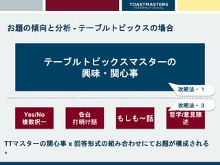 お題の傾向と分析 - テーブルトピックスの場合
テーブルトピックスマスターの
興味・関心事
哲学/意見陳
述
もしも〜話
告白
打明け話
Yes/No
複数択一
TTマスターの関心事 x 回答形式の組み合わせにてお題が構成される
。
攻略法・１
攻略法・３
 