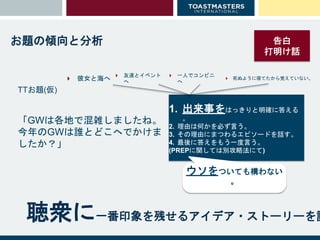 聴衆に一番印象を残せるアイデア・ストーリーを語
お題の傾向と分析
「GWは各地で混雑しましたね。
今年のGWは誰とどこへでかけま
したか？」
TTお題(仮)
1. 出来事をはっきりと明確に答える
。
2. 理由は何かを必ず言う。
3. その理由にまつわるエピソードを話す。
4. 最後に答えをもう一度言う。
(PREPに関しては別攻略法にて)
告白
打明け話
ウソをついても構わない
。
 彼女と海へ
 友達とイベント
へ
 一人でコンビニ
へ
 死ぬように寝てたから覚えていない。
 