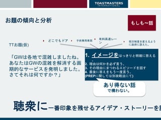 聴衆に一番印象を残せるアイデア・ストーリーを語
お題の傾向と分析
「GWは各地で混雑しましたね。
あなたはGWの混雑を解消する画
期的なサービスを発明しました。
さてそれは何ですか？」
TTお題(仮)
1. イメージをはっきりと明確に答える
。
2. 理由は何かを必ず言う。
3. その理由にまつわるエピソードを話す
4. 最後に答えをもう一度言う。
(PREPに関しては別攻略法にて)
もしも〜話
あり得ない話
で構わない。
 どこでもドア  子供専用車両
 有料高速レー
ン  祝日制度を変えるよう
に政府に訴えた。
 